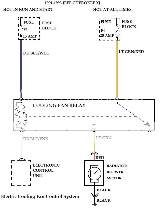 At what temp should Electric cooling fan actually turn on, 1988-1993